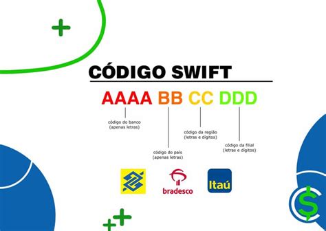 Código SWIFT para BANCO ITAU INTERNATIONAL .